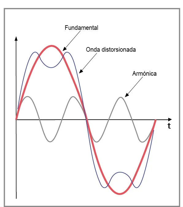 Grafica de ondas.webp