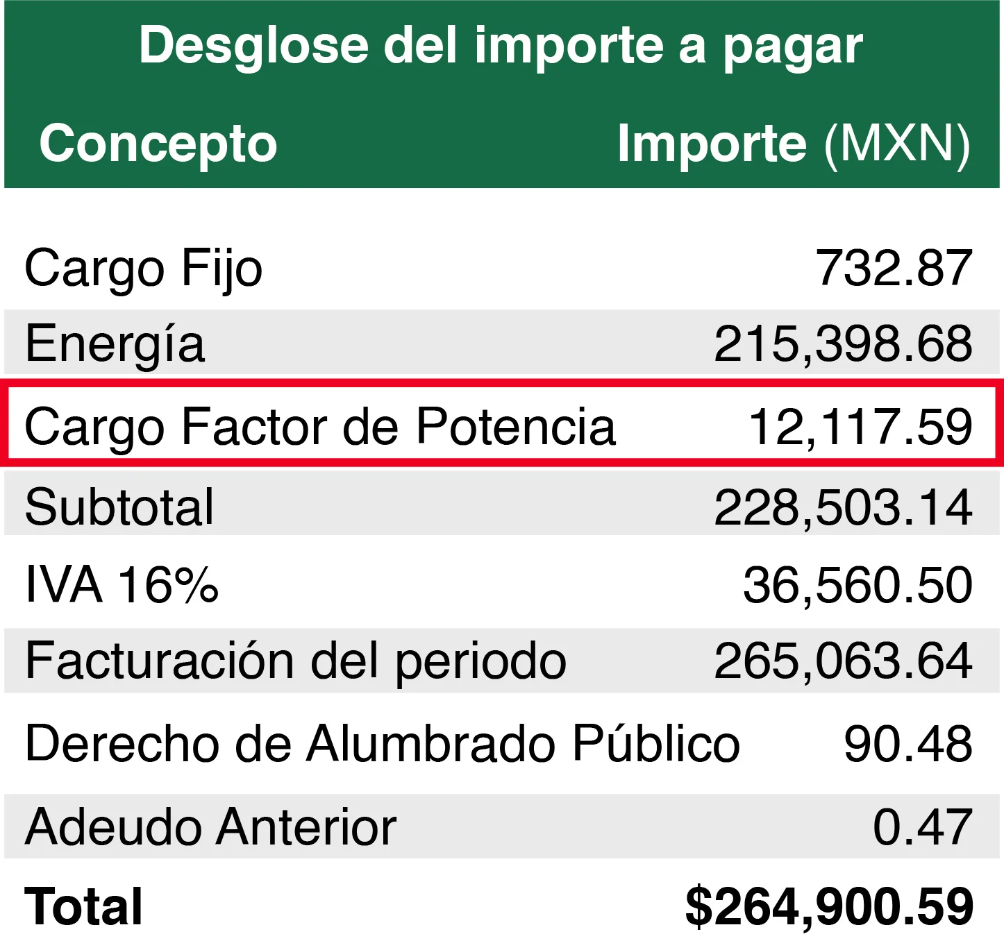 Recibo de luz con factor de potencia alto.webp